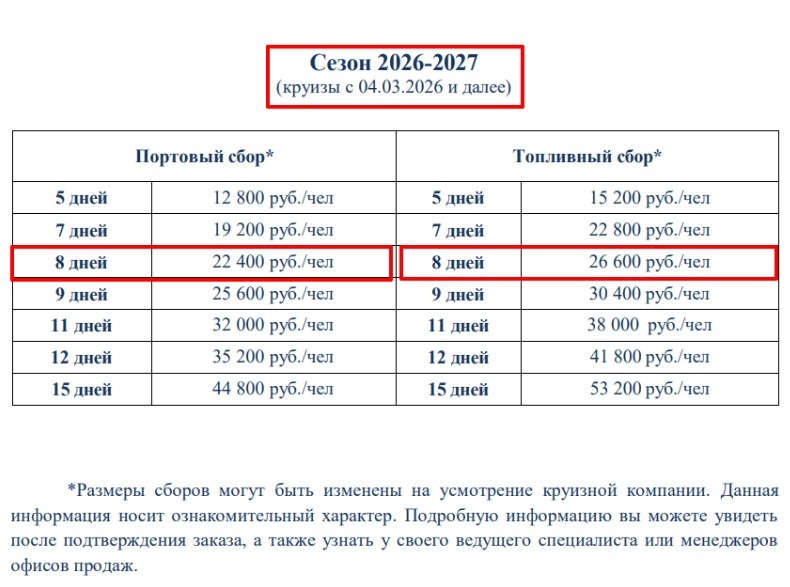 Маркером отметила графы, которые будут нам нужны для расчета стоимости конкретного круиза.