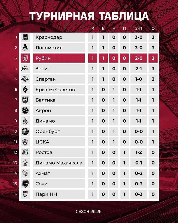    фото: rubinkazn.ru