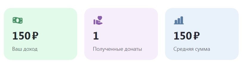 Донаты за 21.07.2025.