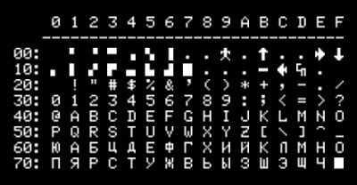 Таблица символов РАДИО-86РК