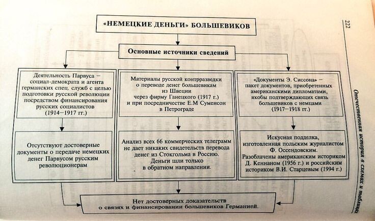 Главное-ВЕРА...