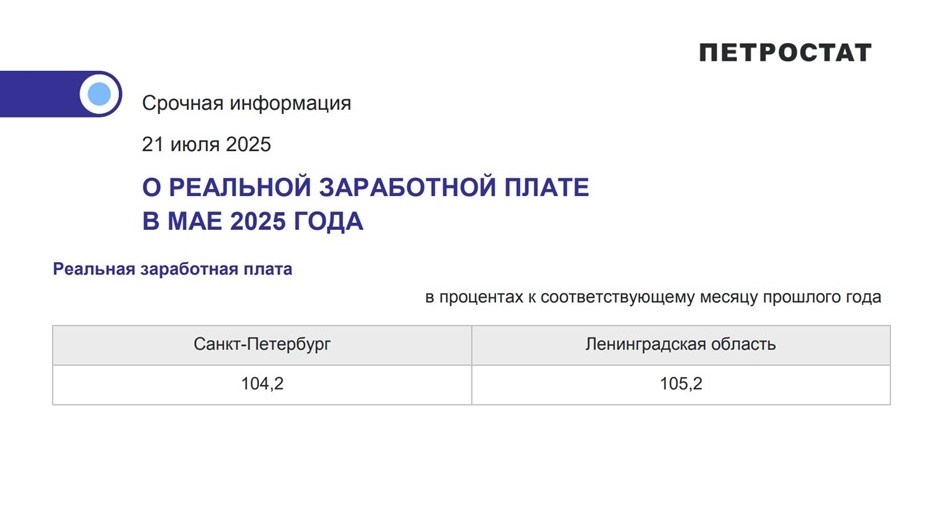    Срочная информация о реальной заработной плате в Петербурге и Ленобласти в мае 2025 года. Автор фото: Пресс-служба Петростата