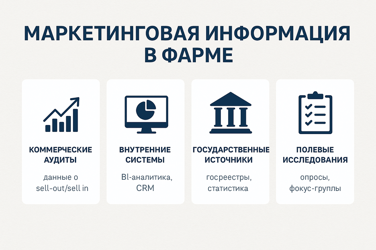 Маркетинговая информация в фарме