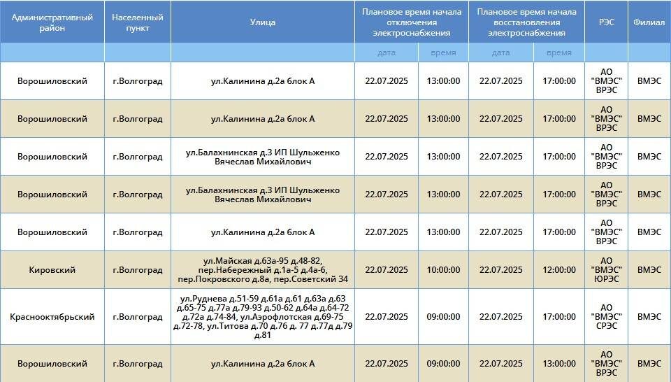    Скриншот: «Россети Юг»