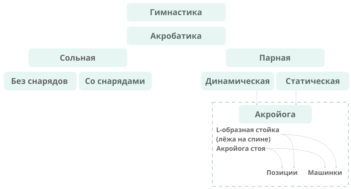 Схемка. Нужно же инженерное образование где-то применять :))