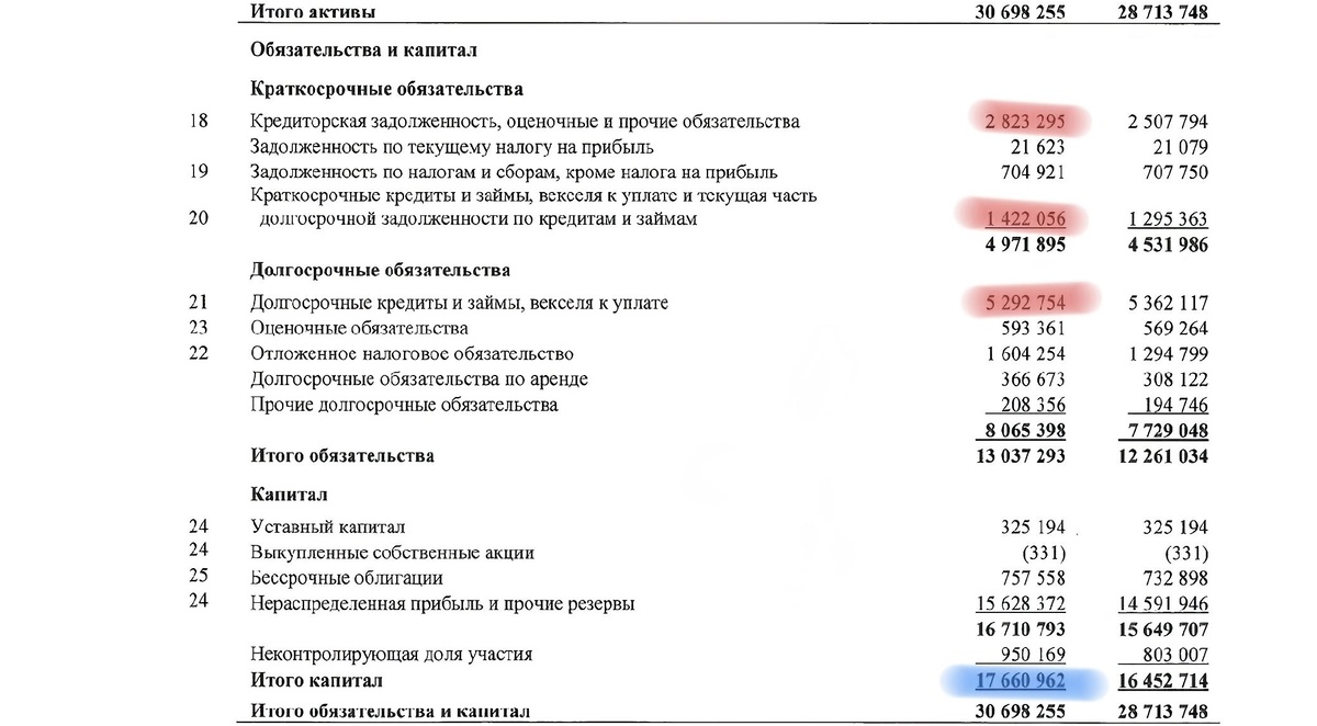 Газпром отчетность МСФО 2024