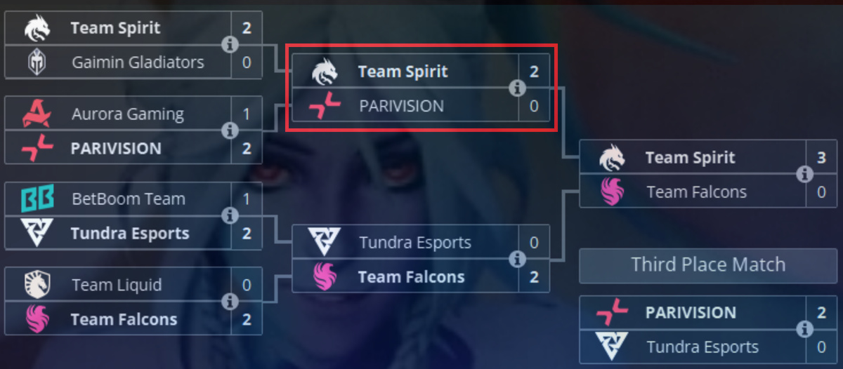 Prize Pool: $ 3,000,000 USD