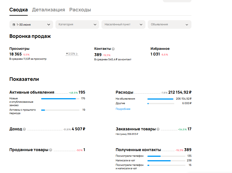 За 30 дней с 1 по 30 июня