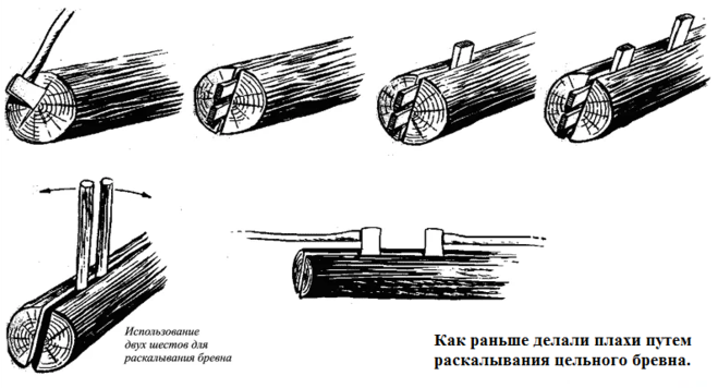 Примерный процес ! Из открытых интернет источников и только для иллюстрации!
