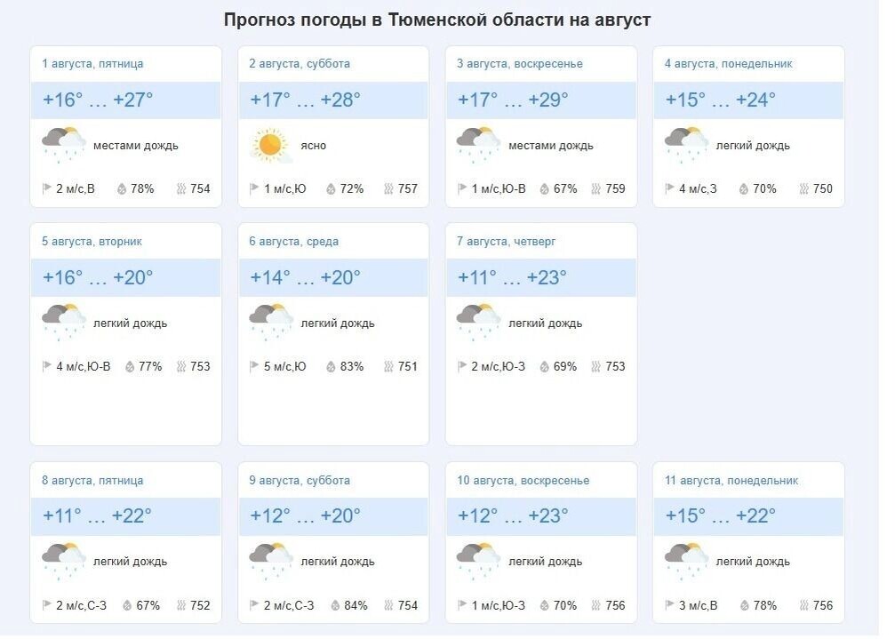     Источник: goodmeteo.ru