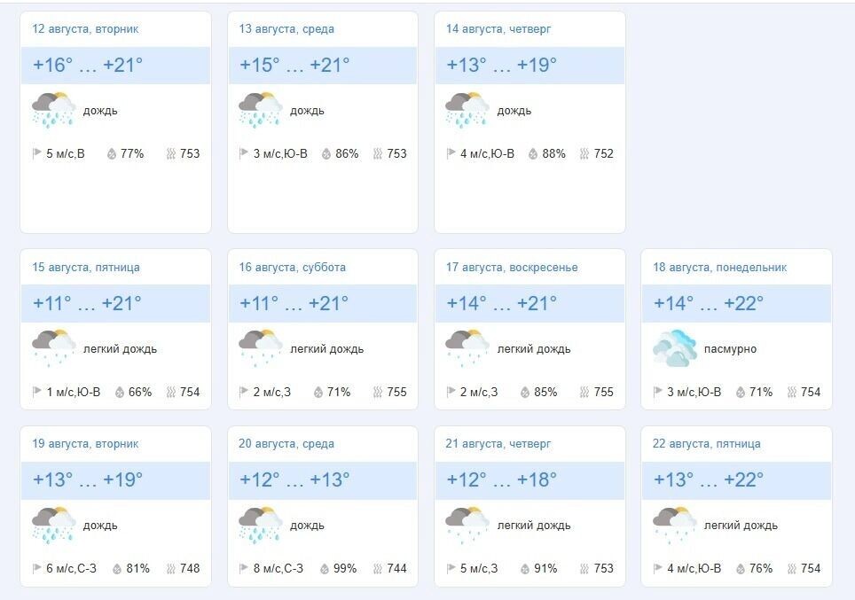     Источник: goodmeteo.ru