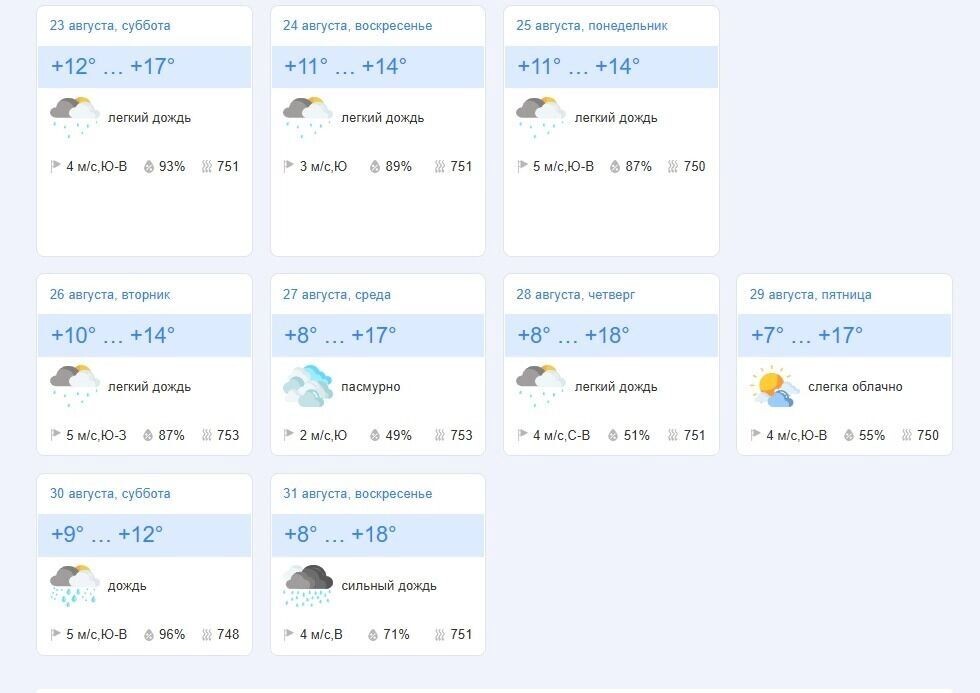    Источник: goodmeteo.ru