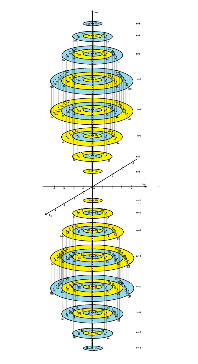 Рис. 2. Пирамида материи-антиматерии.