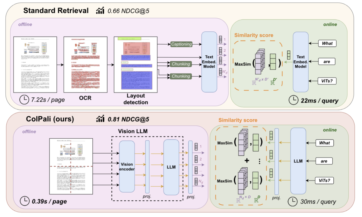 Архитетуры. Источник: https://www.morphik.ai/blog/stop-parsing-docs