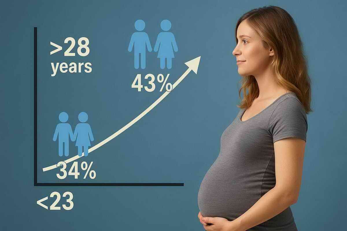 Пол ребенка | Возраст матери влияет на соотношение полов