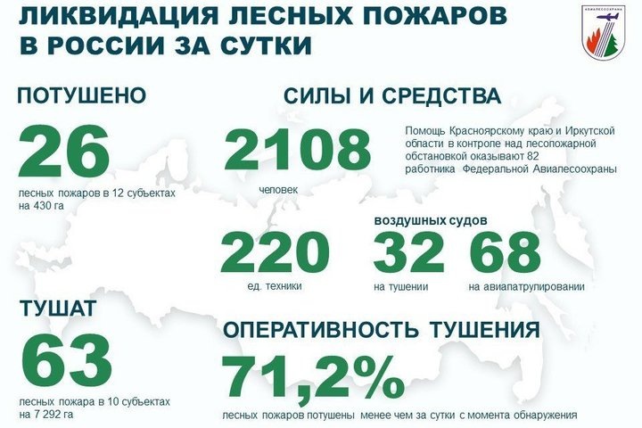   взято с официального канала ФБУ «Авиалесоохрана»
