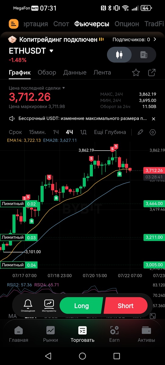 Лимитные ордера на покупку Ethereum 