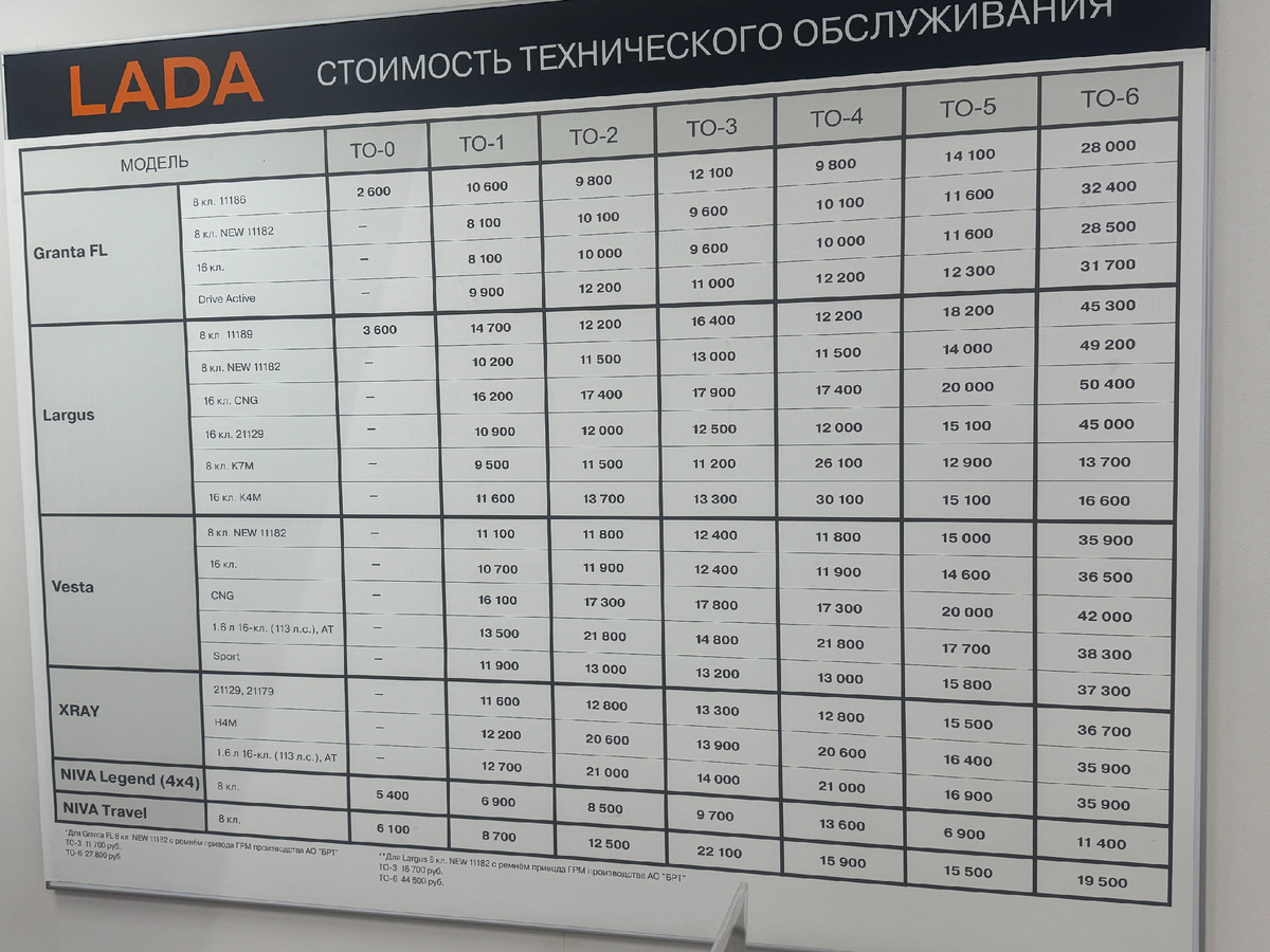 Стоимость ТО в Лада центре. ТО-2 на Ниву Тревел стоило 12.500 рублей.