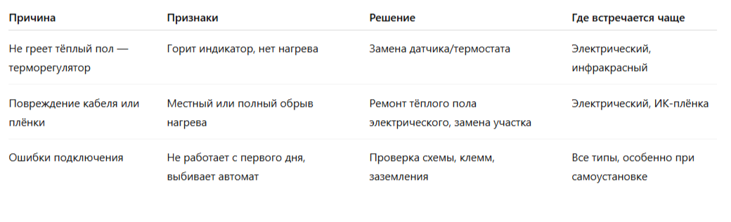 Срвнительная таблица почему не греет теплый пол