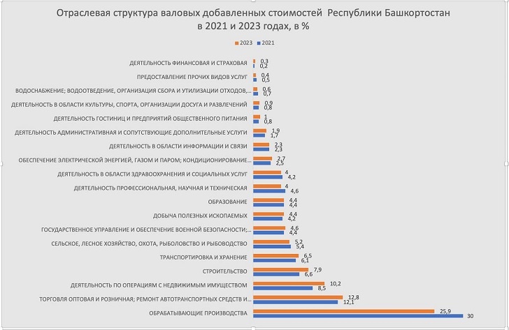    Источник: Экономика от Ахунова Рустема, телеграм-канал