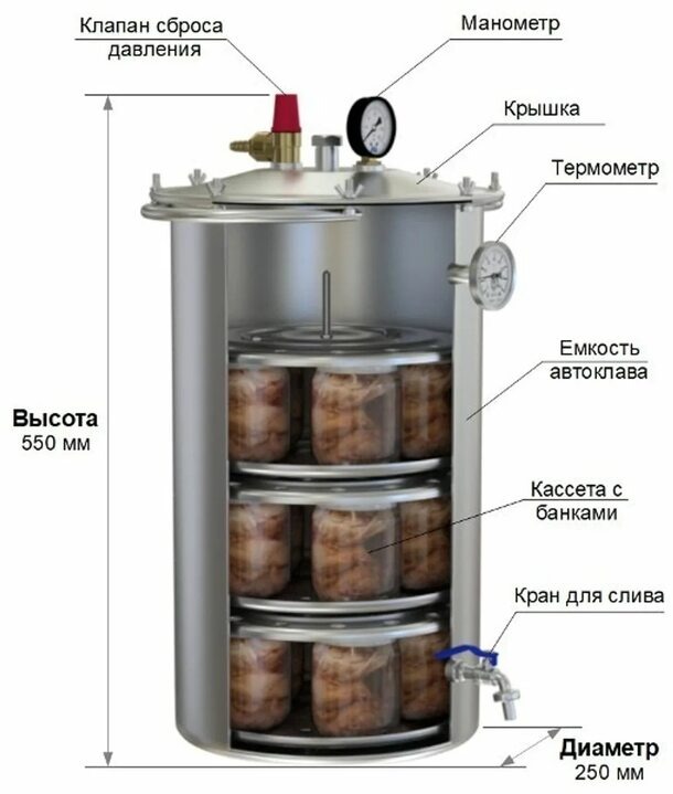 Вскрытие показало