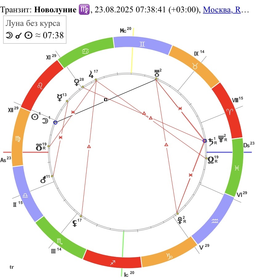 Новолуние в Деве 23 августа 2025 года