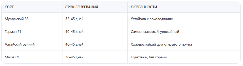 Таблица подходящих сортов для июльского посева