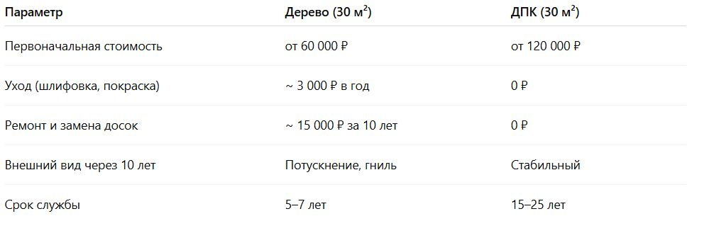 -6