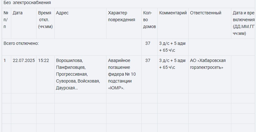 Информация ЕДДС г. Хабаровска.