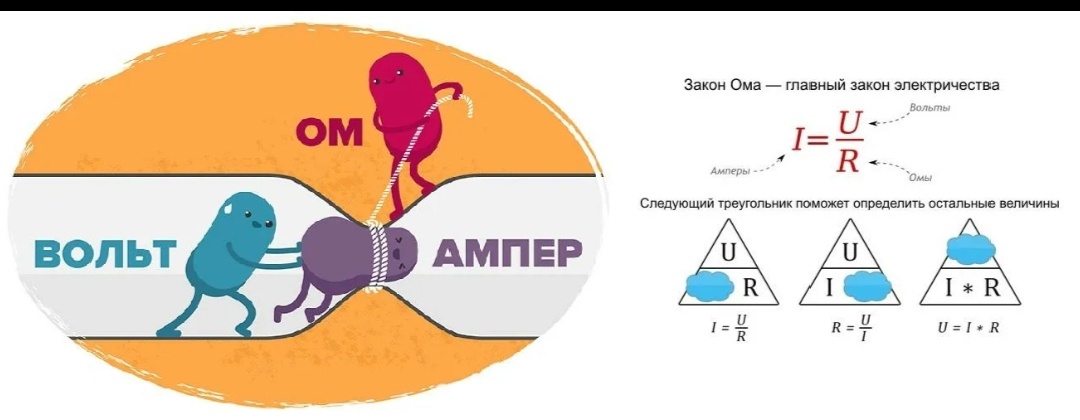 Перенесемся снова в школьные времена, те самые ЛЮБИМЫЕ формулы, да? 😂