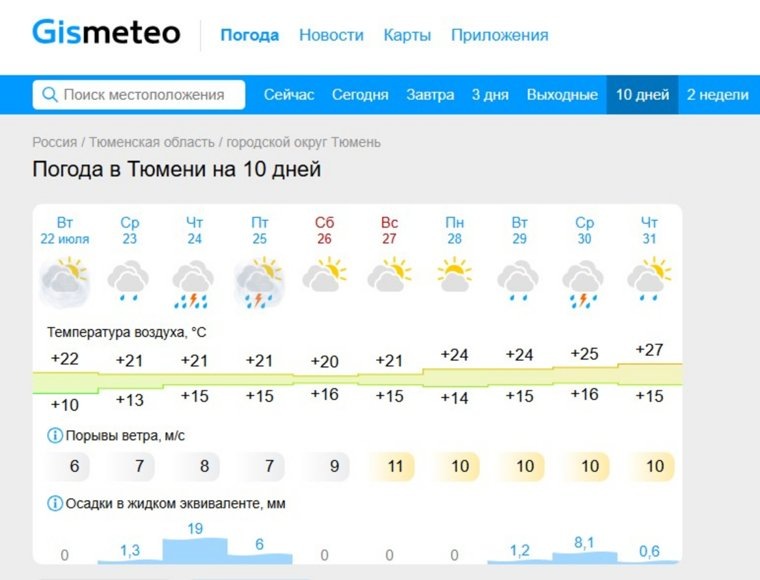    Прогноз погоды в Тюмени на 10 дней Gismeteo