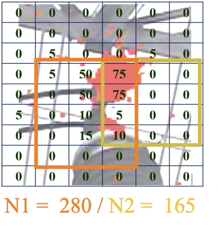 Рисунок 1 . Счётчик импульсов УФ камеры по пикселям 