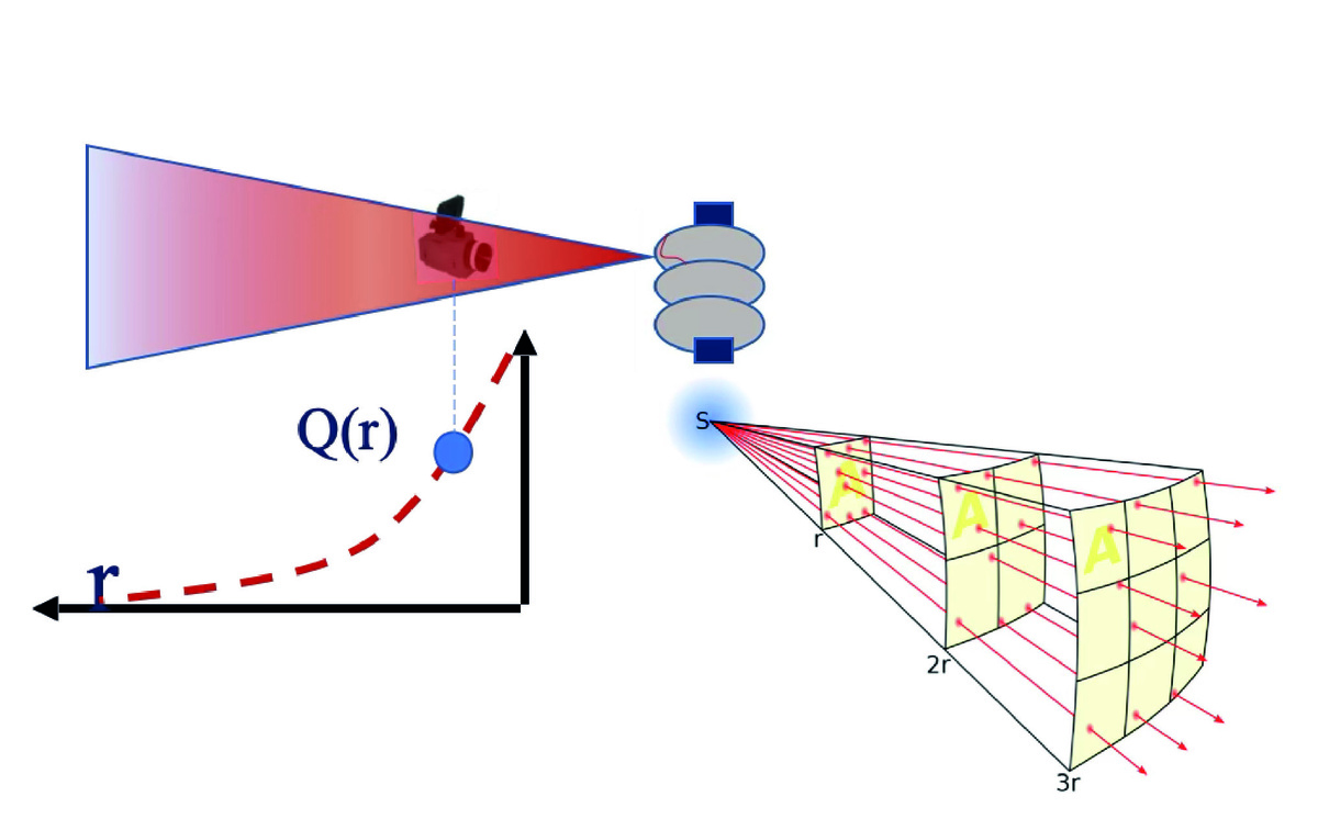 Рисунок 2. Иллюстрация зависимости результатов УФ контроля от расстояния до дефекта