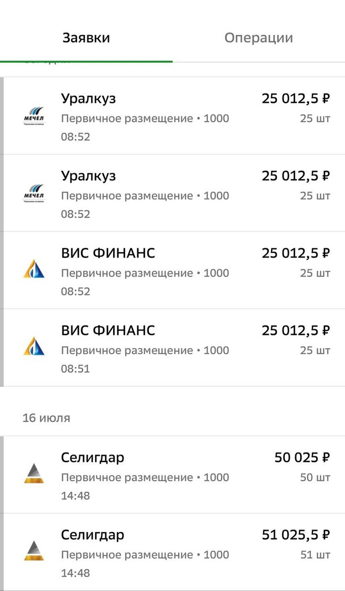 Взято из личного кабинета с целью иллюстрации