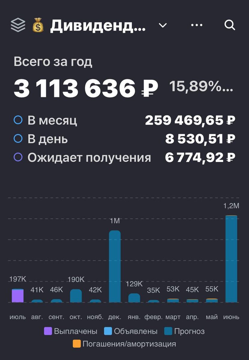 Взято из личного кабинета с целью иллюстрации