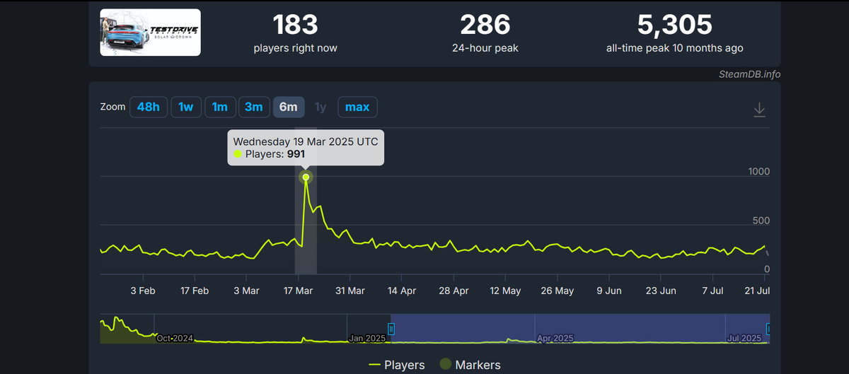 Источник: SteamDB