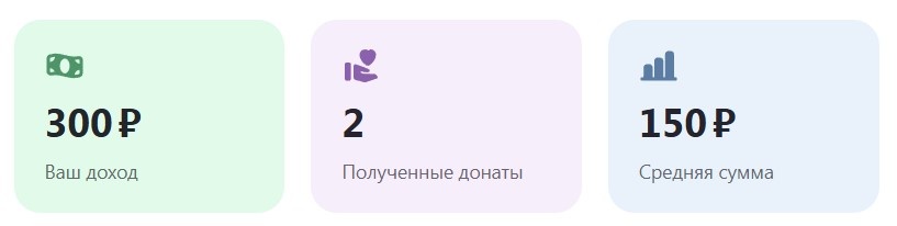 Донаты за 22.07.2025.