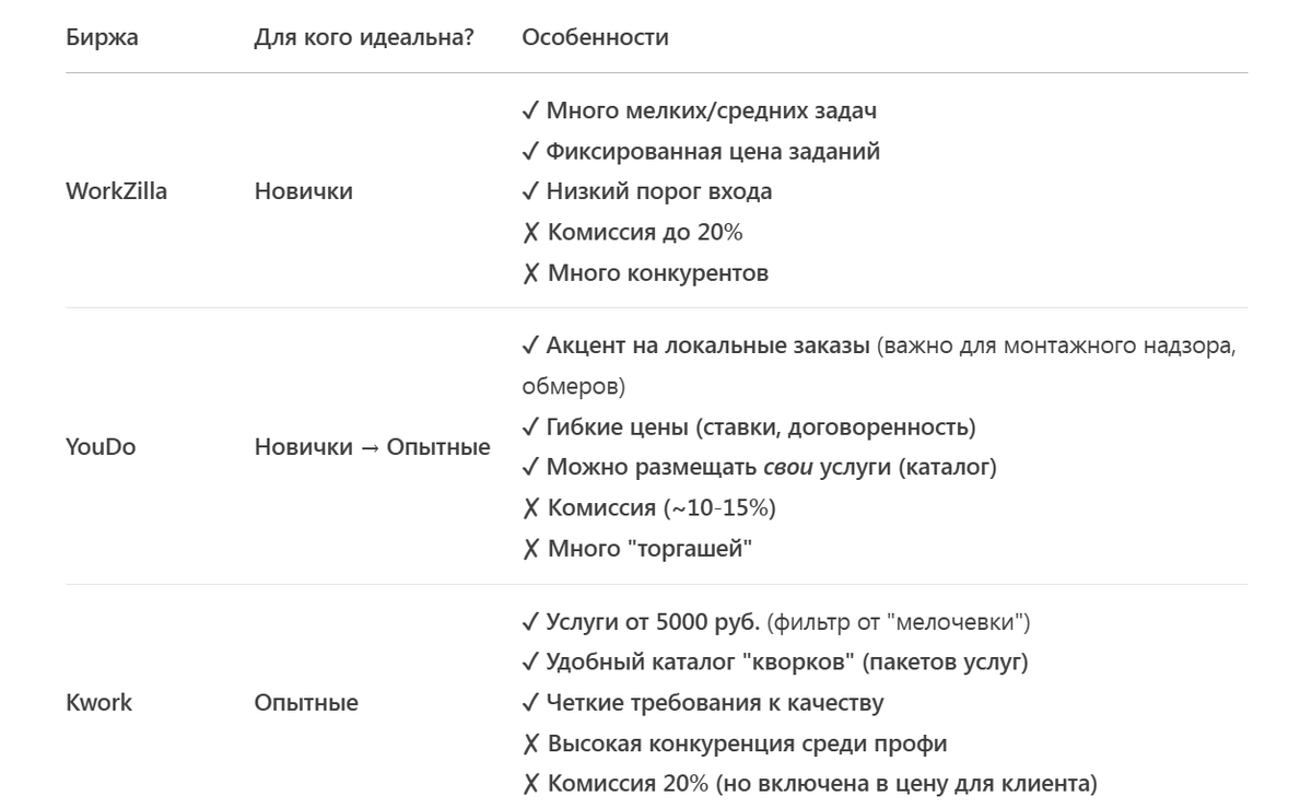 Топ-3 биржи для инженеров