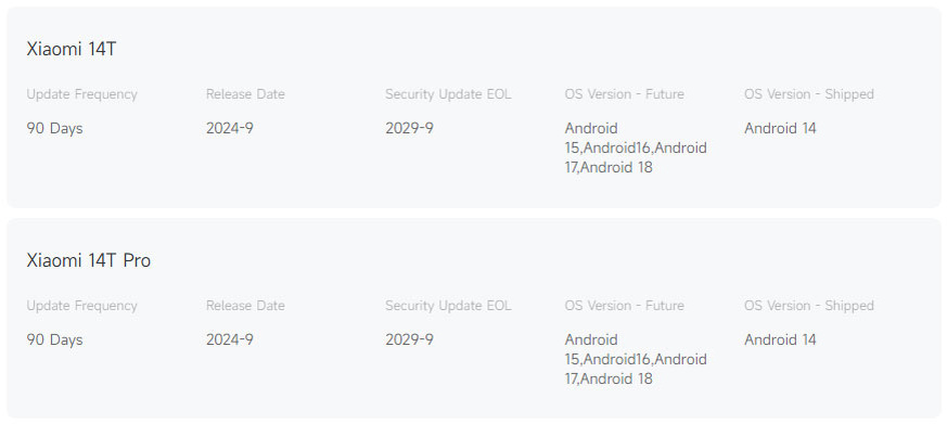 Xiaomi 14T и Xiaomi 14T Pro в списке AER