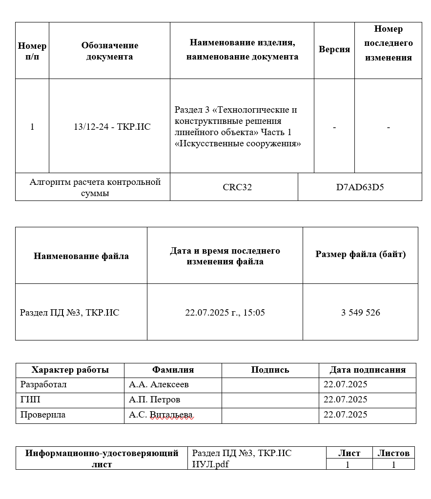 Пример ИУЛа