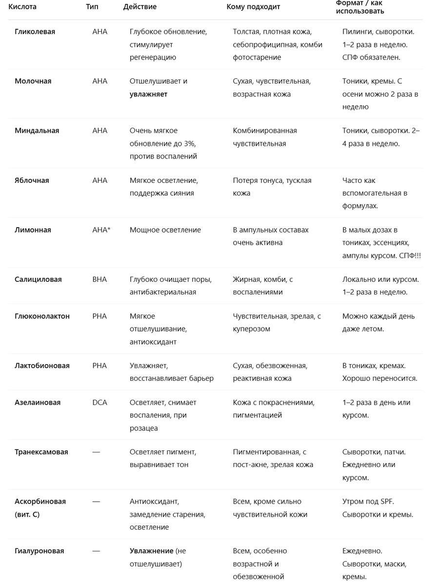 ✍ Как использовать, очень примерно (это вопрос индивидуального подхода). 