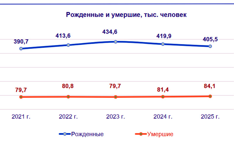 Фото с сайта stat.uz