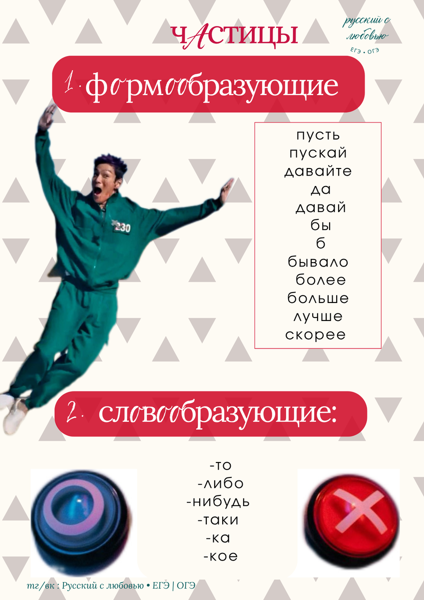 Формообразующие частицы; словообразующие частицы 