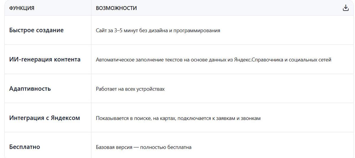 🔍 Что умеет «Яндекс.Сайт в один клик»?
