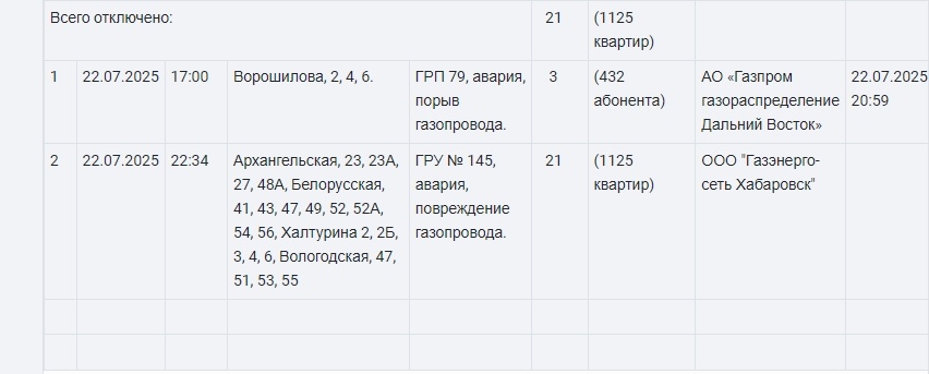 Информация ЕДДС г. Хабаровска.
