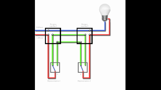 На этой небольшой анимации представлен принцип работы проходных переключателей.