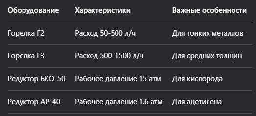 Оборудование и его характеристики