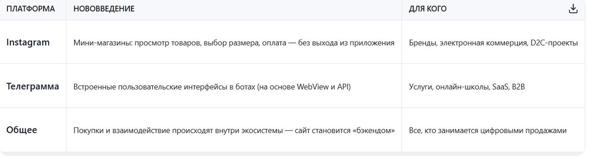 🔍 Что нового в Instagram и Telegram?
