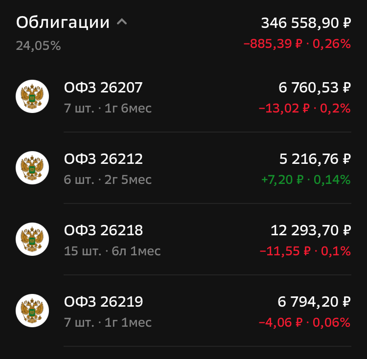 состояние портфеля ОФЗ