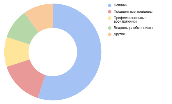 Кто столкнулся с трудностями при блокировке BestChange